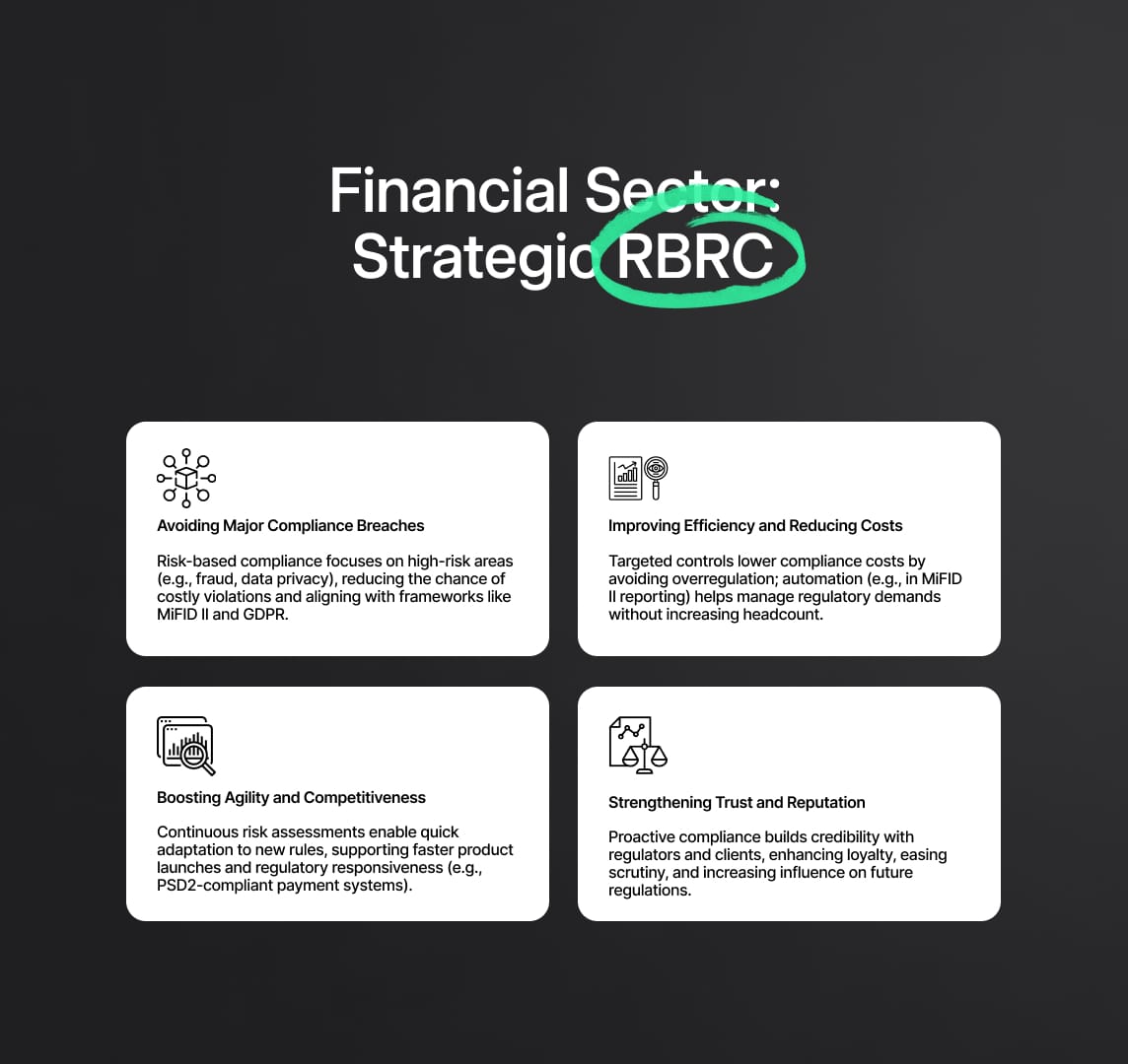 The Strategic Value of Risk-Based Regulatory Compliance (RBRC) in the Financial Sector