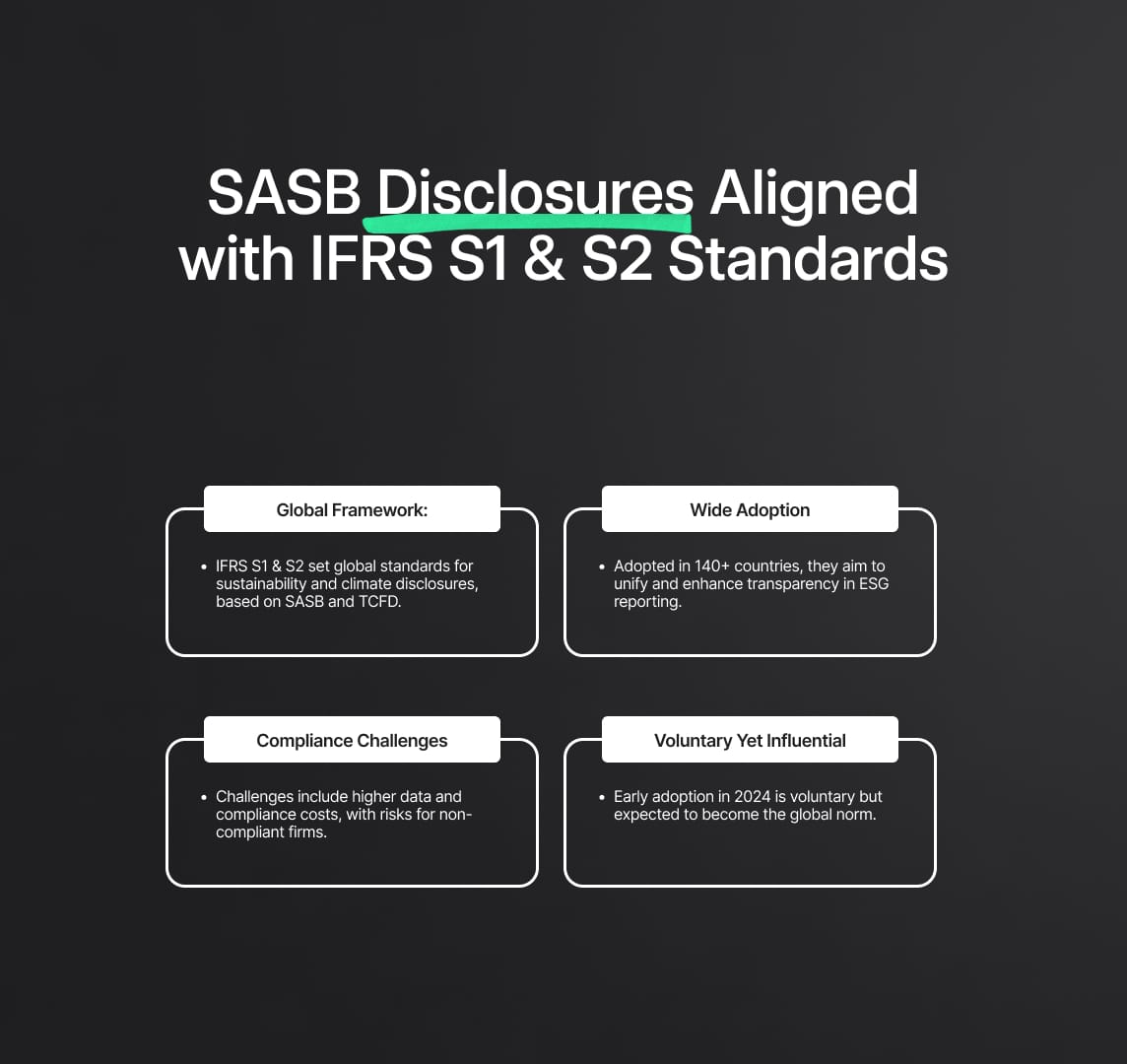SASB Sustainability Disclosures: IFRS S1 and IFRS S2 Standards