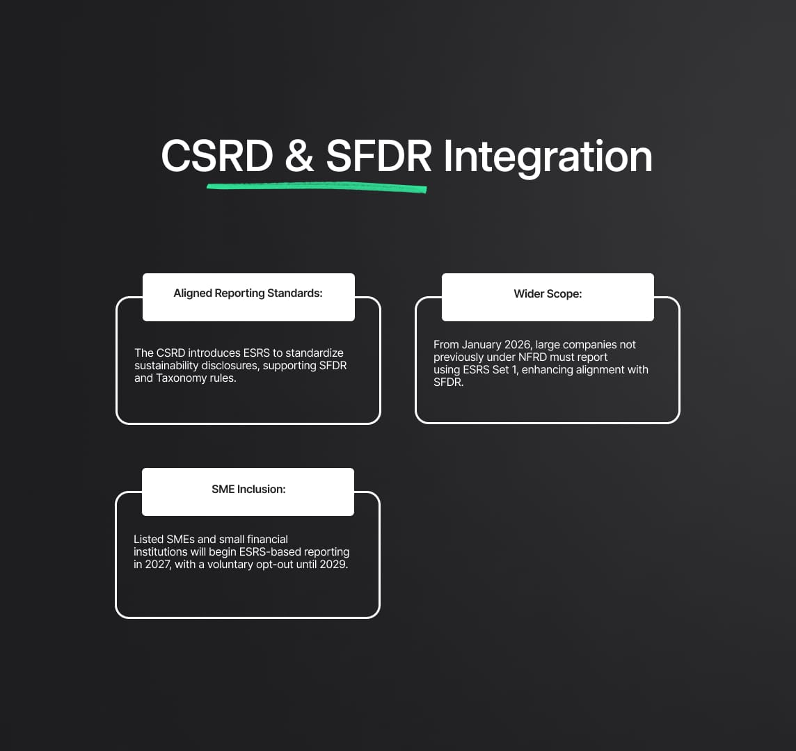 The Future Impact of SFDR and Related Regulatory Updates on Sustainable Finance