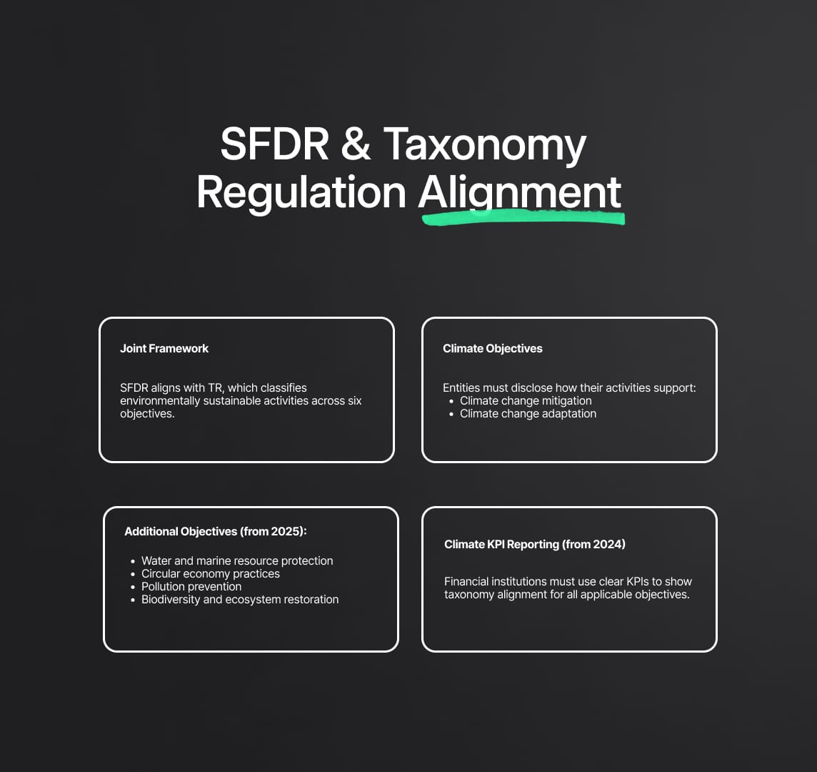 SFDR Integration with the Taxonomy Regulation (TR)