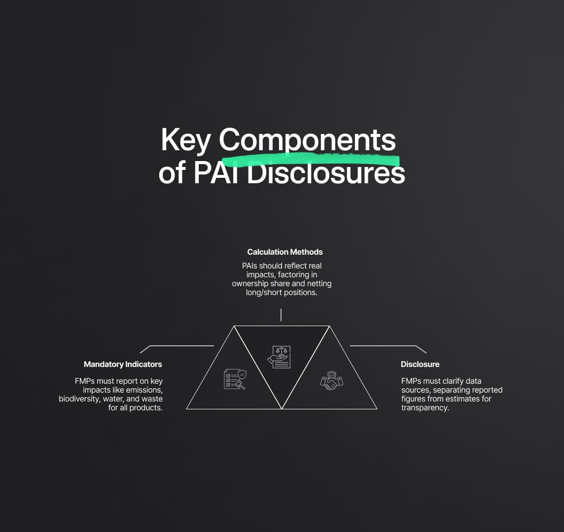SFDR: Principal Adverse Impact (PAI) Disclosures