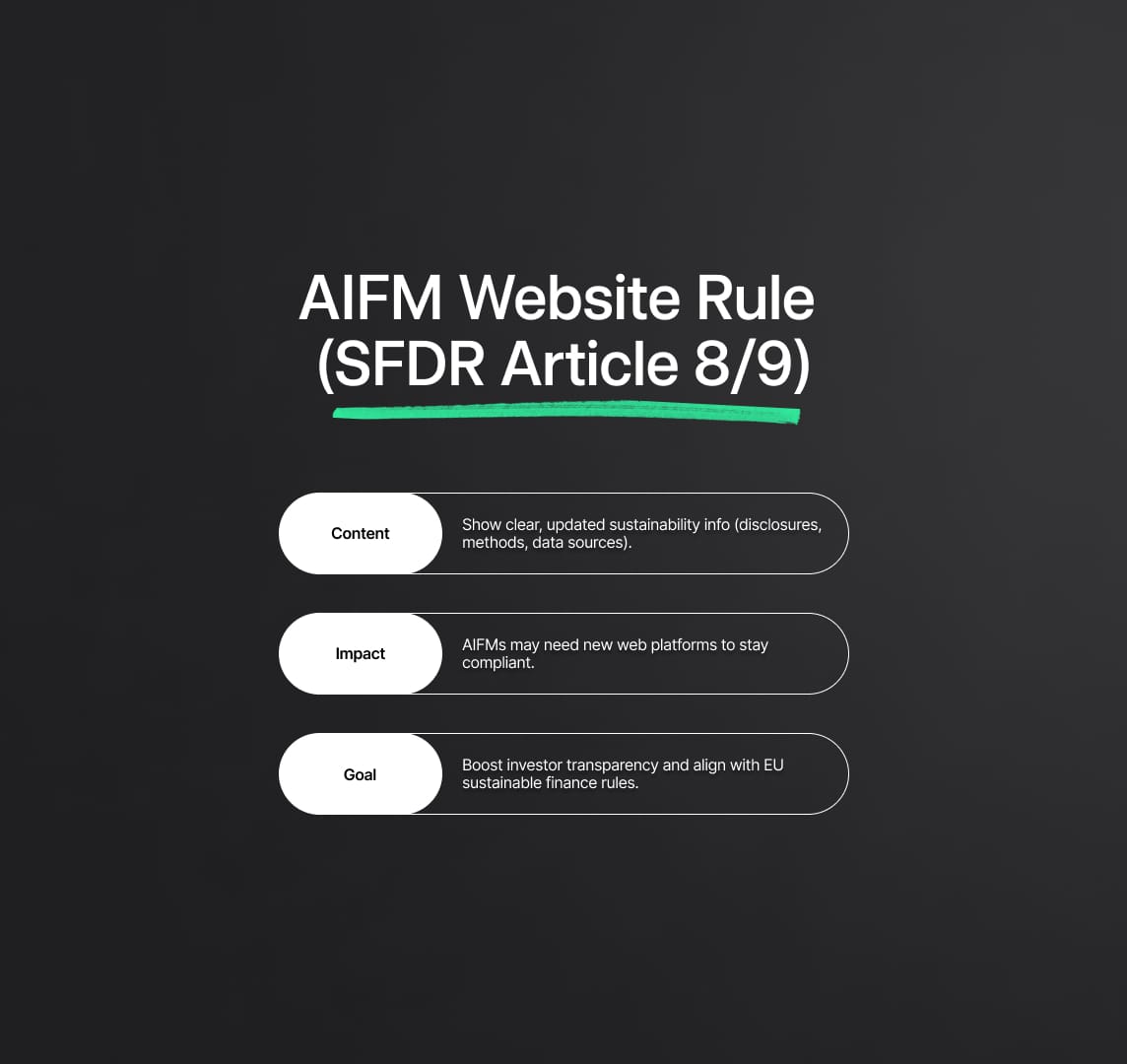 Updates and Implications from the SFDR Q&A