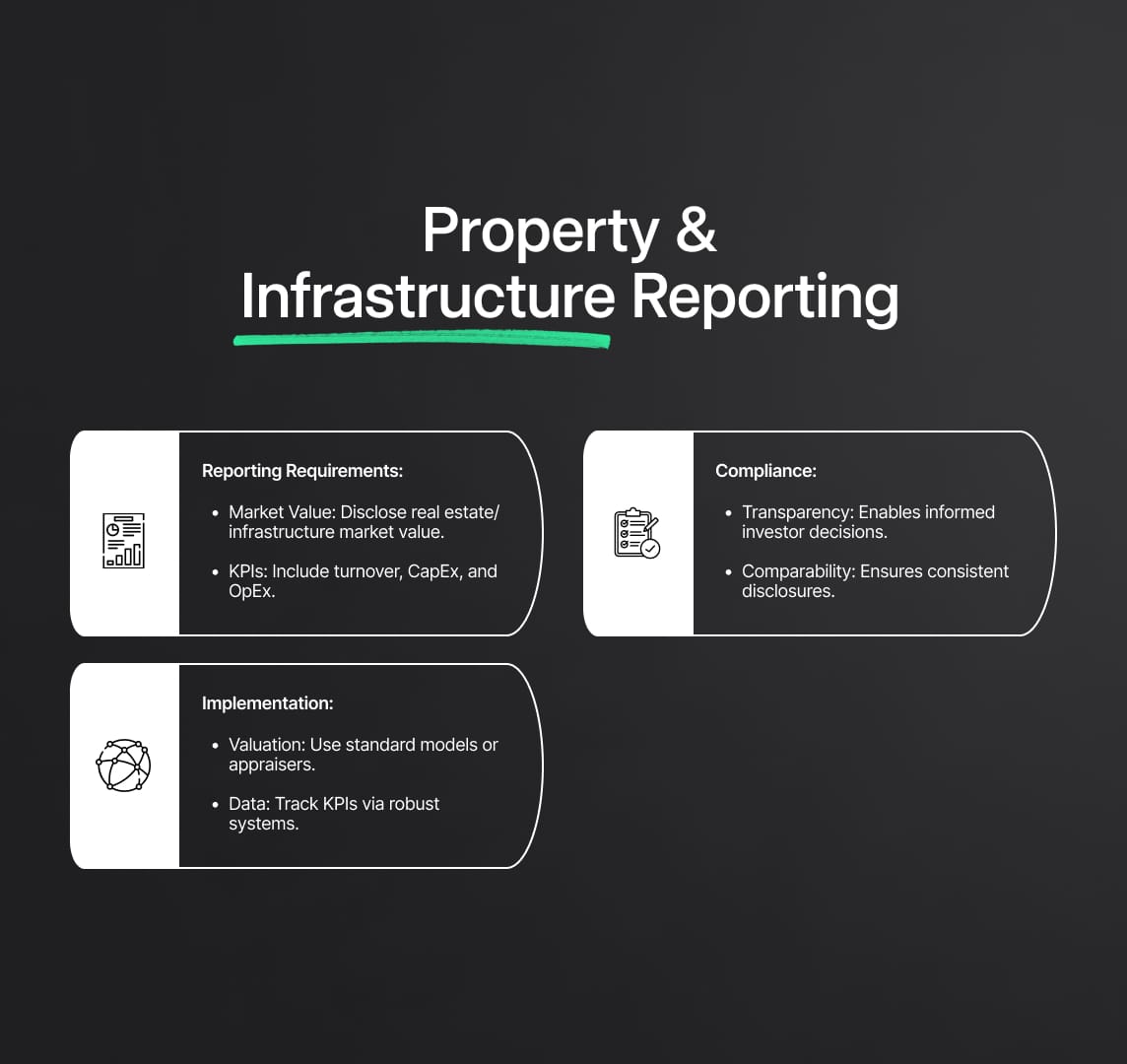 SFDR Technical Insights for Compliance