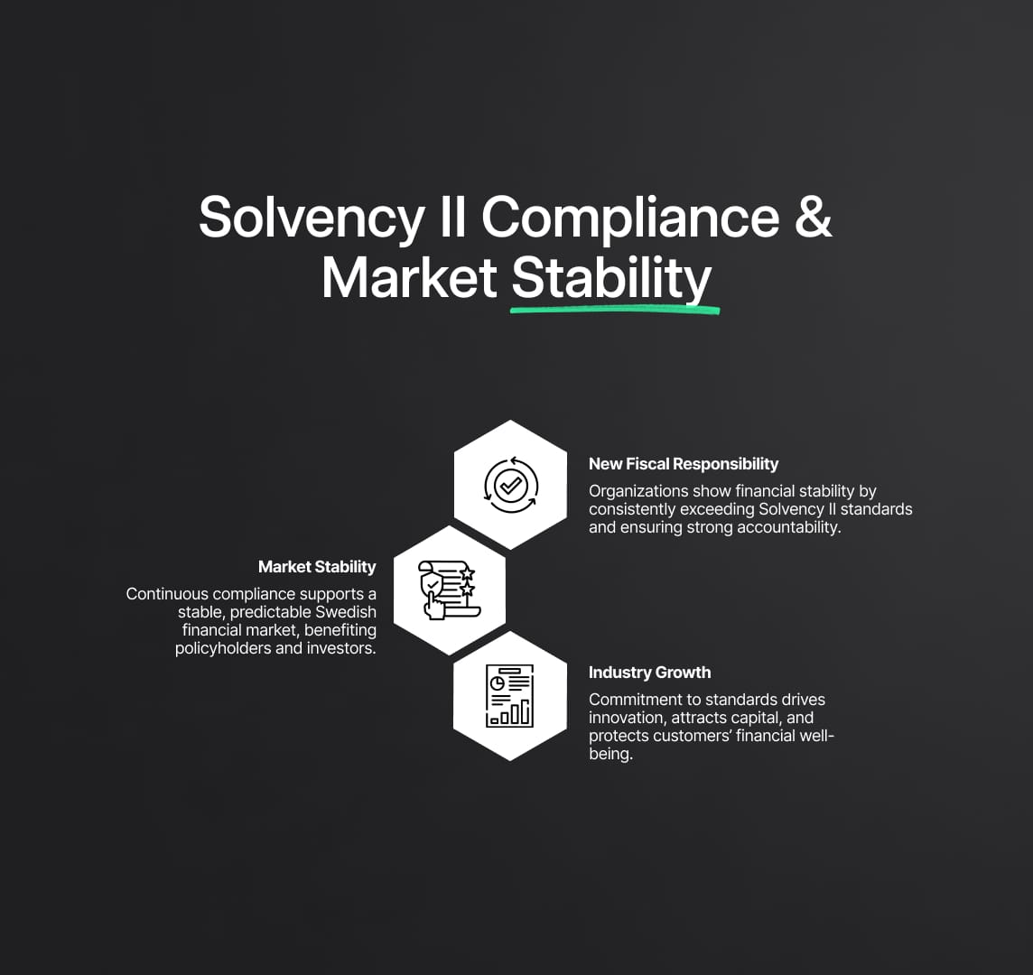 Commitment to Solvency II Compliance and Market Stability
