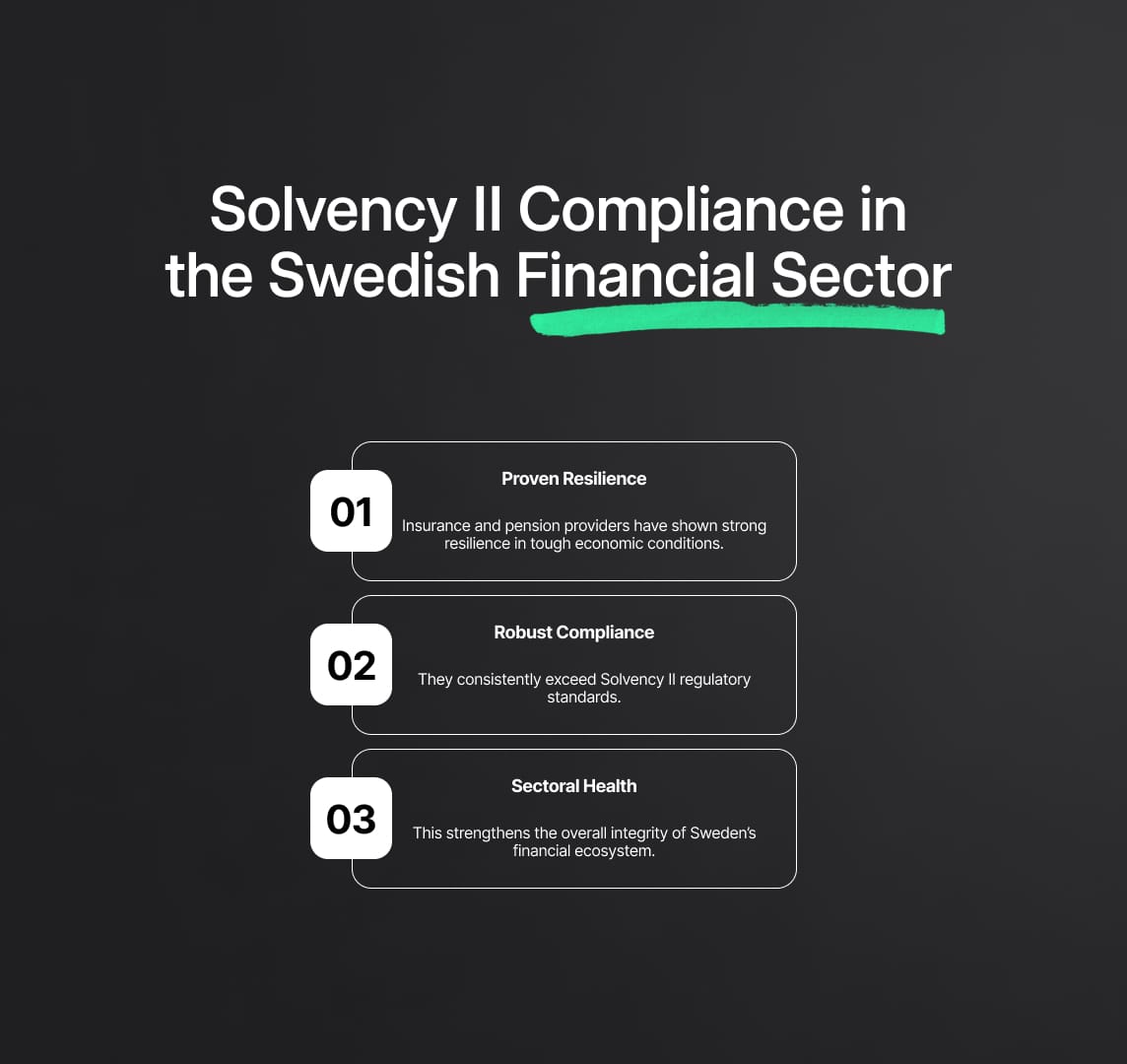 Solvency II Compliance in the Swedish Financial Sector