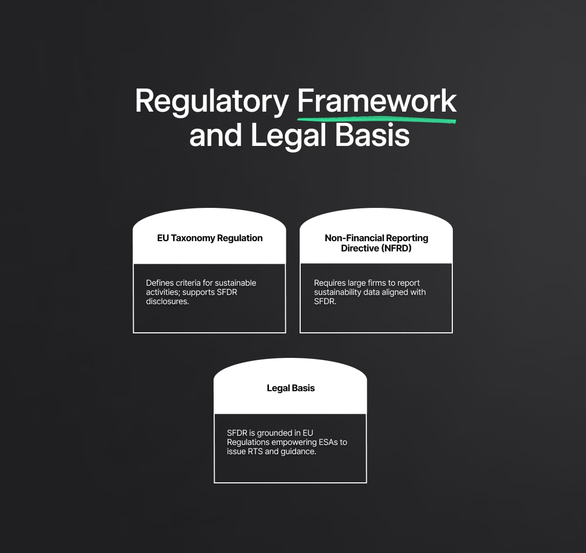 Regulatory Framework and Legal Basis