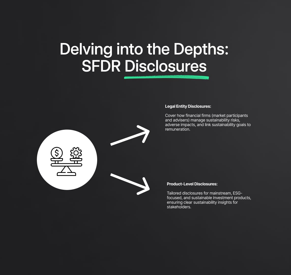 Delving into the Depths: SFDR Disclosures