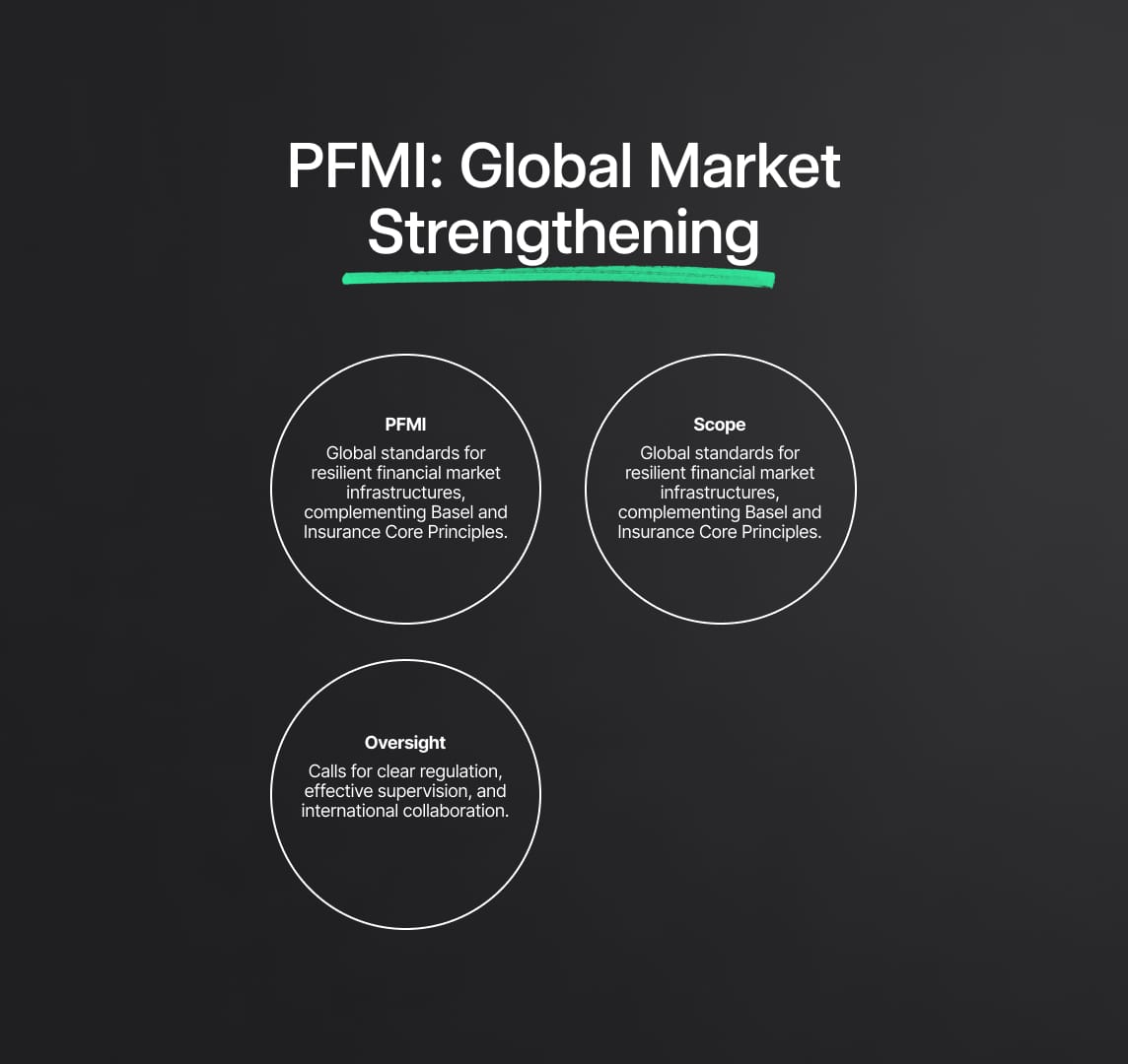 The Principles for Financial Market Infrastructures (PFMI): Strengthening the Global Market