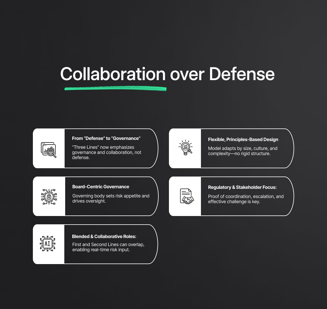Evolution to the Three Lines Model – Collaboration over Defense