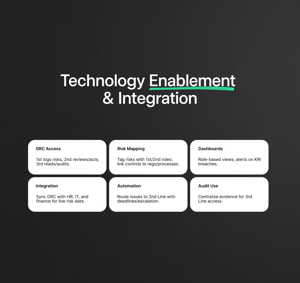 Technology Enablement & Integration