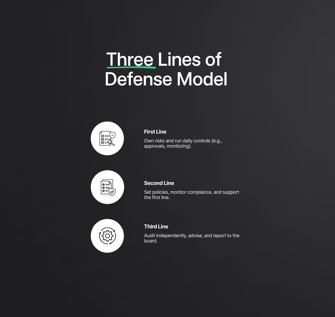 Three Lines of Defense Model – Roles and Responsibilities