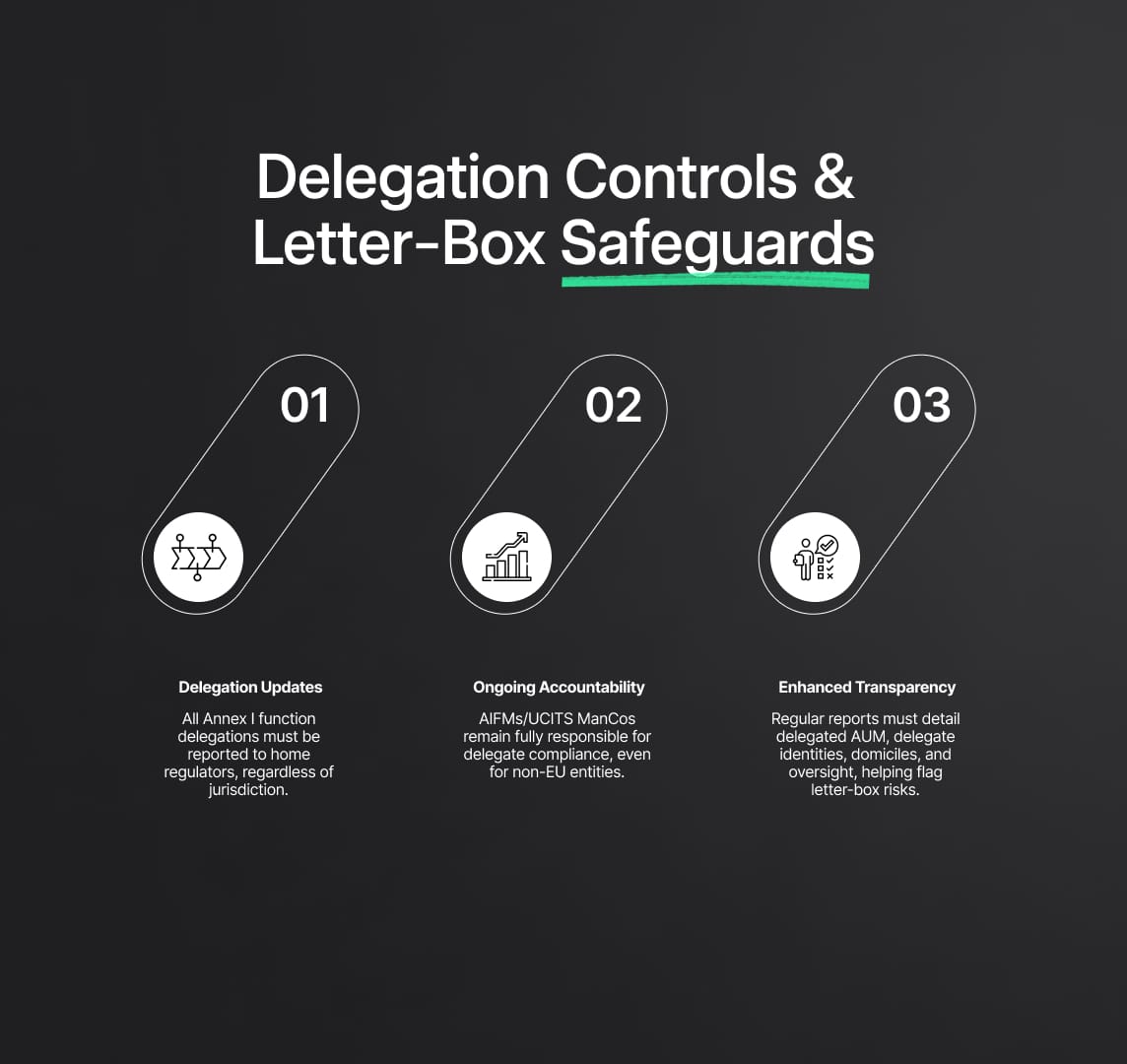 Regulatory Reporting Upgrades: AIFMD II & UCITS VI