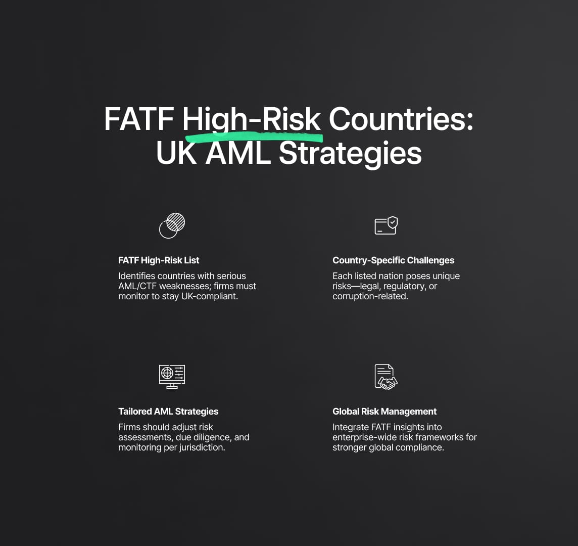 FATF's High-Risk Countries List: Tailoring UK AML Strategies for Global Compliance