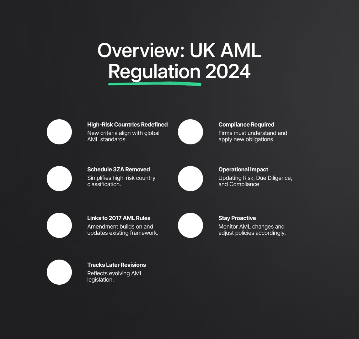 Overview of the 2024 UK AML Regulatory Framework