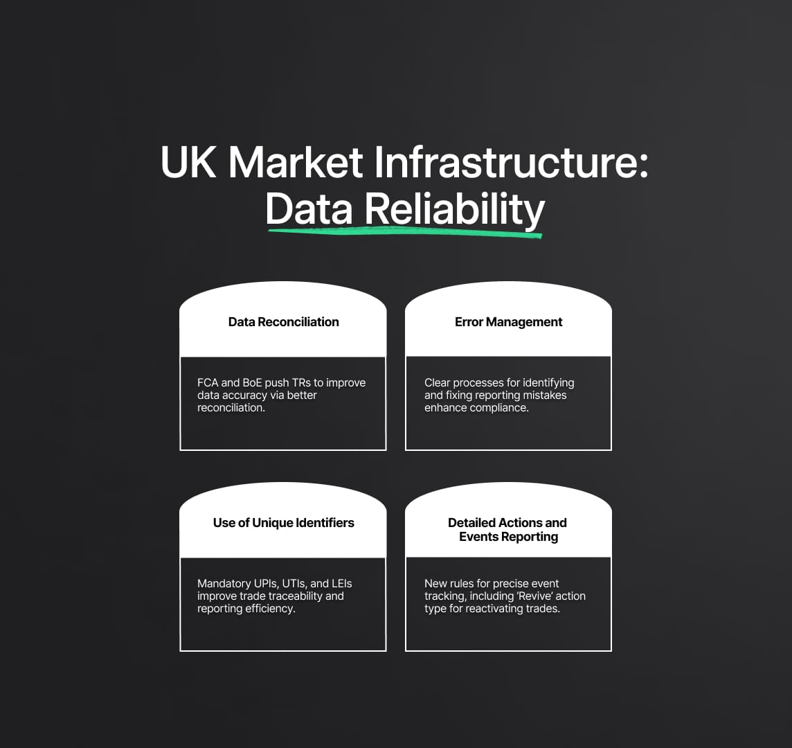 UK Market Infrastructure Regulation: Data Accuracy and Consistency