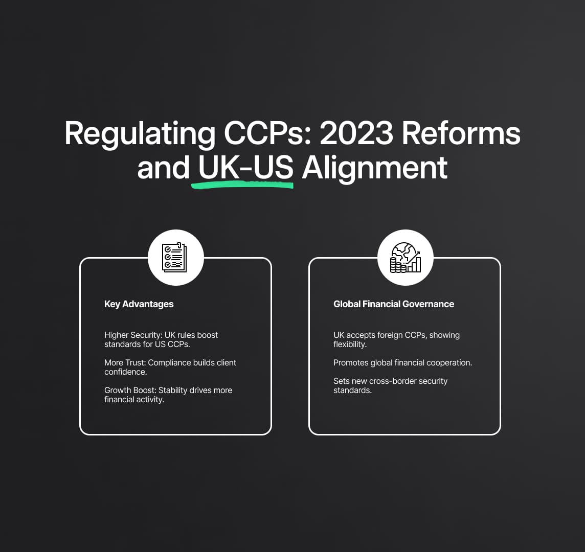 Central Counterparties (CCPs) Regulation 2023: Enhancing UK-US Financial Synergy
