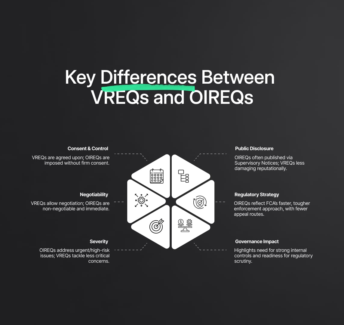 EU Equivalents and Analogous Mechanisms: Comparing VREQs and OIREQs