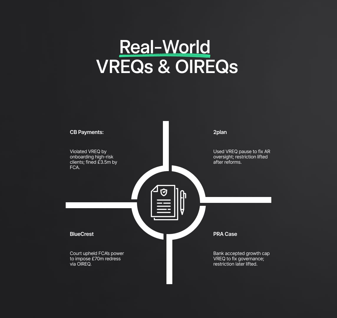 Case Studies: Real-World Applications of VREQs and OIREQs