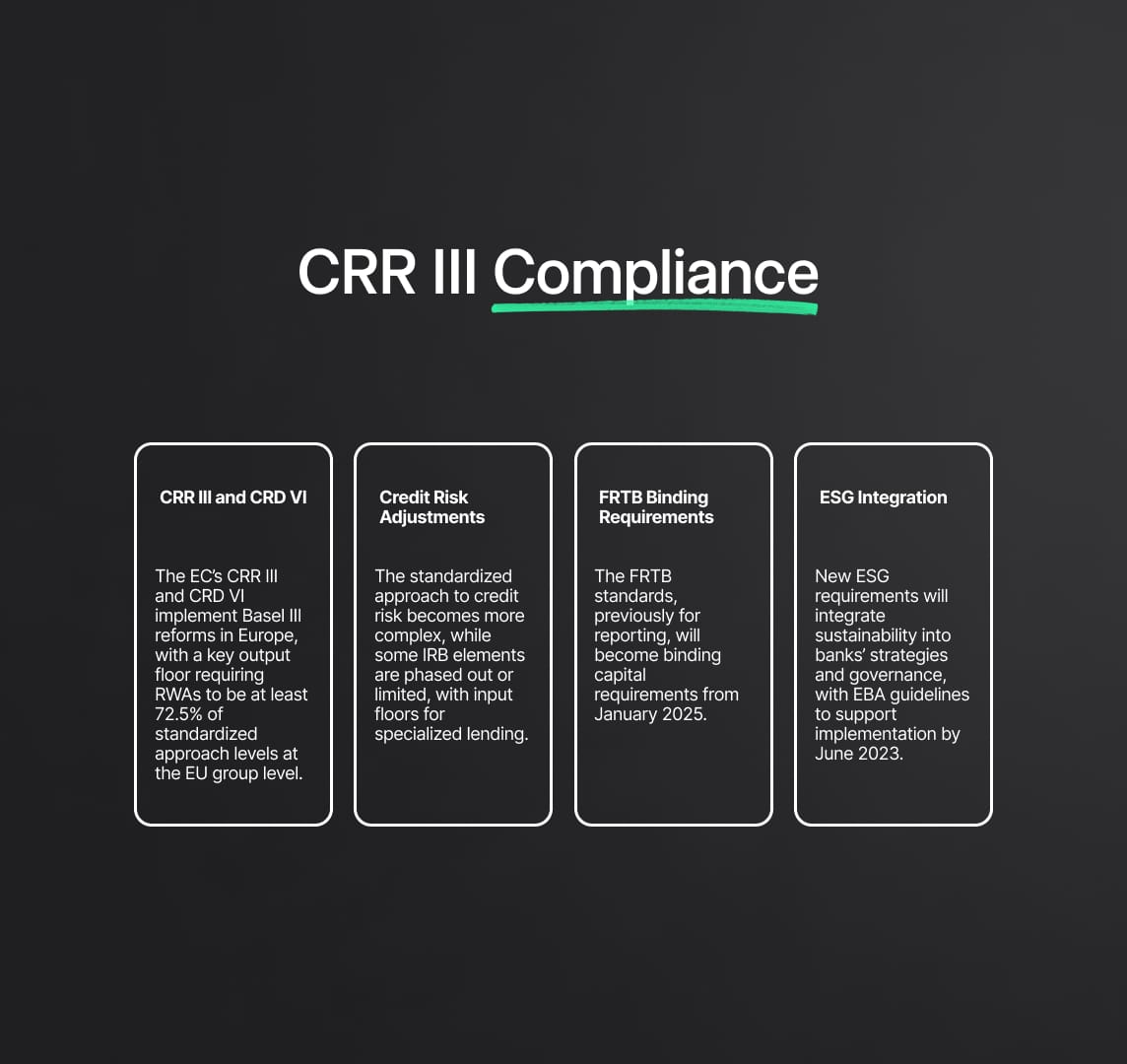 Consolidated Compliance: Capital Requirements Regulation (CRR III)