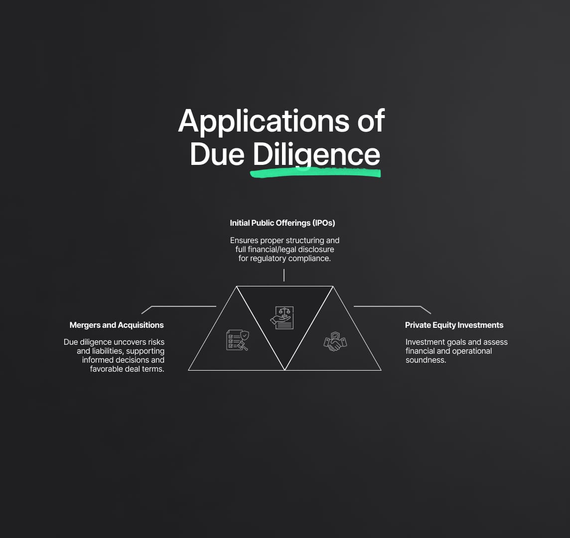 Applications of Due Diligence
