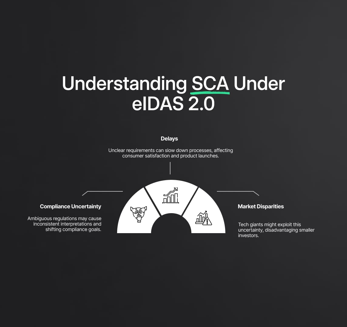 Deciphering SCA Under the eIDAS 2.0 Regulation: A Call for Clarity